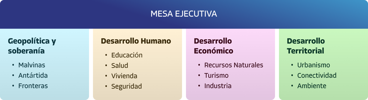 Mesa Ejecutiva
